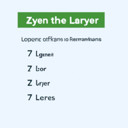 The 7 Types Of Learners